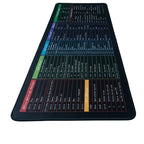 Large Excel Shortcut Keyboard Mouse Pad & Desk Mat 30Ã—59cm | Extended Non-Slip Office Table Mat for Work Study Gaming